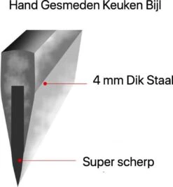 Slagersmes - Handmade - Hak Mes - BBQ - Mes - Mannen - Koken - BBQ Master - Carbon Staal - Stoer - Hak Bijltje - Handgemaakt - Koksmes - CADEAU TIP! -Skimask 1109x1200 1