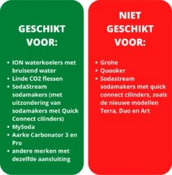 Voordeelpakket 2 X Habit CO2 Cilinder | 2 X 60L | Voor Sodastream, ION Waterkoeler En Linde CO2 Cilinders -Skimask 1177x1200 1