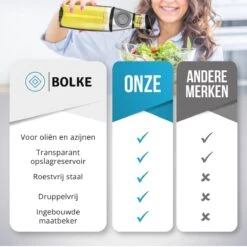 Bolke® Olie- & Azijnstel - Olijfolie Fles Deluxe - Olie Doseerfles - Olie Fles - Keuken - Bbq Accesoires - Oliefles - Doseer Fles- 500ML -Skimask 1198x1200 67