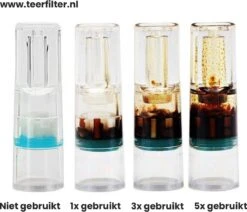 Anti Teer Filter Voor Je Sigaretten - Anti Teerfilter - Het Filter Dat Roken Minder Schadelijk Maakt! - Goed Voor Wel 200 Sigaretten -Skimask 1200x1031 11