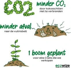 Ecowize Coconut Bowls (Set Van 3) - Kokosnoot Kom & Schaal - Met 3 Lepels, 3 Vorken En 8 Bamboe Rietjes - Zero Waste & Herbruikbaar - Duurzaam Cadeau -Skimask 1200x1158 6