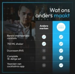 DoubleMM Cocktailset 18 Delig - Cocktail Shaker Set - Bartender - Inclusief Stamper, Rietjes, Stamper, Jigger En Herbruikbare Rvs Ijsblokjes - Plus Cocktail Recepten App -Skimask 1200x1185 3