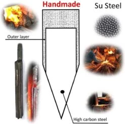 Hakbijl - Slagersmes - BBQ - Handmade - Hak Mes - Mes - Mannen - Koken - BBQ Master - Roestvrij Staal - Stoer - Handgemaakt - Koksmes - CADEAU TIP! 32 Hakbijl - Slagersmes - BBQ - Handmade - Hak Mes - Mes - Mannen - Koken - BBQ Master - Roestvrij Staal - Stoer - Handgemaakt - Koksmes - CADEAU TIP! -Skimask 1200x1192 1