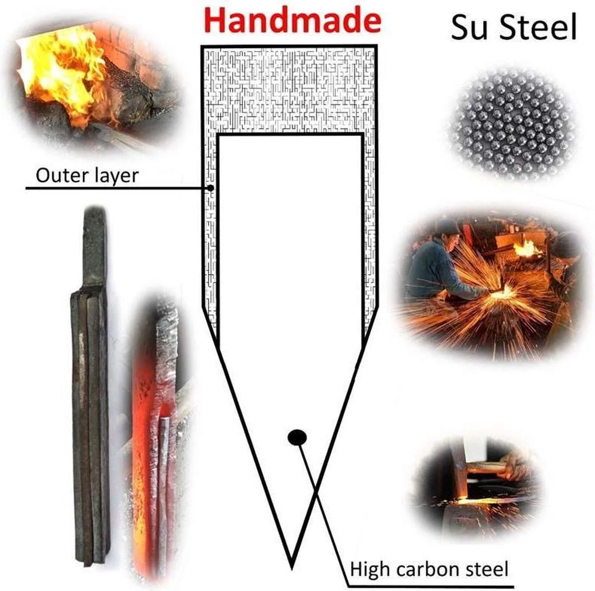 Hakbijl - Slagersmes - BBQ - Handmade - Hak Mes - Mes - Mannen - Koken - BBQ Master - Roestvrij Staal - Stoer - Handgemaakt - Koksmes - CADEAU TIP! 17 Hakbijl - Slagersmes - BBQ - Handmade - Hak Mes - Mes - Mannen - Koken - BBQ Master - Roestvrij Staal - Stoer - Handgemaakt - Koksmes - CADEAU TIP! - Afbeelding 15