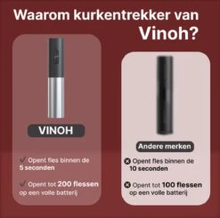 Vinoh Elektrische Kurkentrekker - Wijnopener - Wijn Opener Set Met Kurkentrekker - Wijnstopper - Foliesnijder - Schenktuit - Inclusief AA Batterijen 14 Vinoh Elektrische Kurkentrekker - Wijnopener - Wijn Opener Set Met Kurkentrekker - Wijnstopper - Foliesnijder - Schenktuit - Inclusief AA Batterijen -Skimask 1200x1192 10