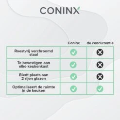 Copa Wijnglazenhouder 2 Rails - 34,4 Cm Breed - Metaal Chroom - Wijnglazenrek 12 Copa Wijnglazenhouder 2 Rails - 34,4 Cm Breed - Metaal Chroom - Wijnglazenrek -Skimask 1200x1200 2336