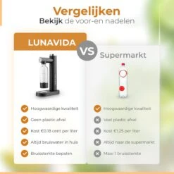 LunaVida's Nieuwe SodaMaker - Bruiswatertoestel - Zwart 14 LunaVida's Nieuwe SodaMaker - Bruiswatertoestel - Zwart -Skimask 1200x1200 2361