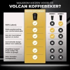 Volcan RVS Koffiebeker To Go - Thermosbeker - Theebeker - Coffee - Zwart 20 Volcan RVS Koffiebeker To Go - Thermosbeker - Theebeker - Coffee - Zwart -Skimask 1200x1200 2841