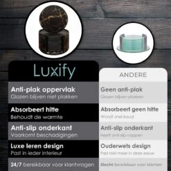 Luxe Leren Marmeren Onderzetters Met Houder - 15 Stuks - Onderleggers Voor Glazen - Glasonderzetters Voor Op Tafel - Coasters - Zwart / Goud - Rond 14 Luxe Leren Marmeren Onderzetters Met Houder - 15 Stuks - Onderleggers Voor Glazen - Glasonderzetters Voor Op Tafel - Coasters - Zwart / Goud - Rond -Skimask 1200x1200 3926