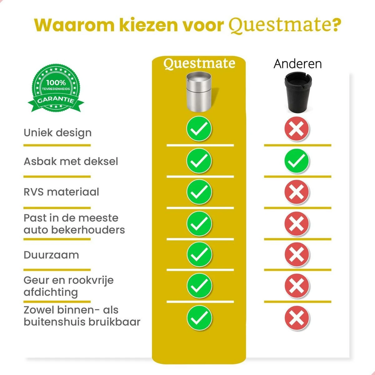 Merkloos Auto Asbak Bekerhouder RVS – 9 X 7 Cm – Zwart – Sigaretten Accessories – Zowel Binnens- Als Buitenshuis 7 Merkloos Auto Asbak Bekerhouder RVS – 9 X 7 Cm – Zwart – Sigaretten Accessories – Zowel Binnens- Als Buitenshuis - Afbeelding 5