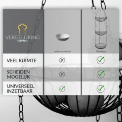 Chefarone Hangende Fruitmand - Fruitschaal 130 CM - Keukenhanger 3 Manden - Fruithangmand - Zwart -Skimask 1200x1200 4749