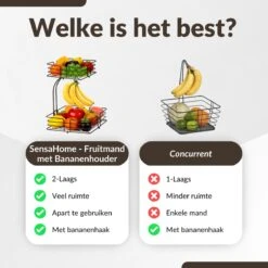 SensaHome - Fruitmand Met Bananenhouder - Vierkant 2-Laags Zwart - Fruitschaal - Etagere - Metaal - Industrial - Modern -Skimask 1200x1200 4776
