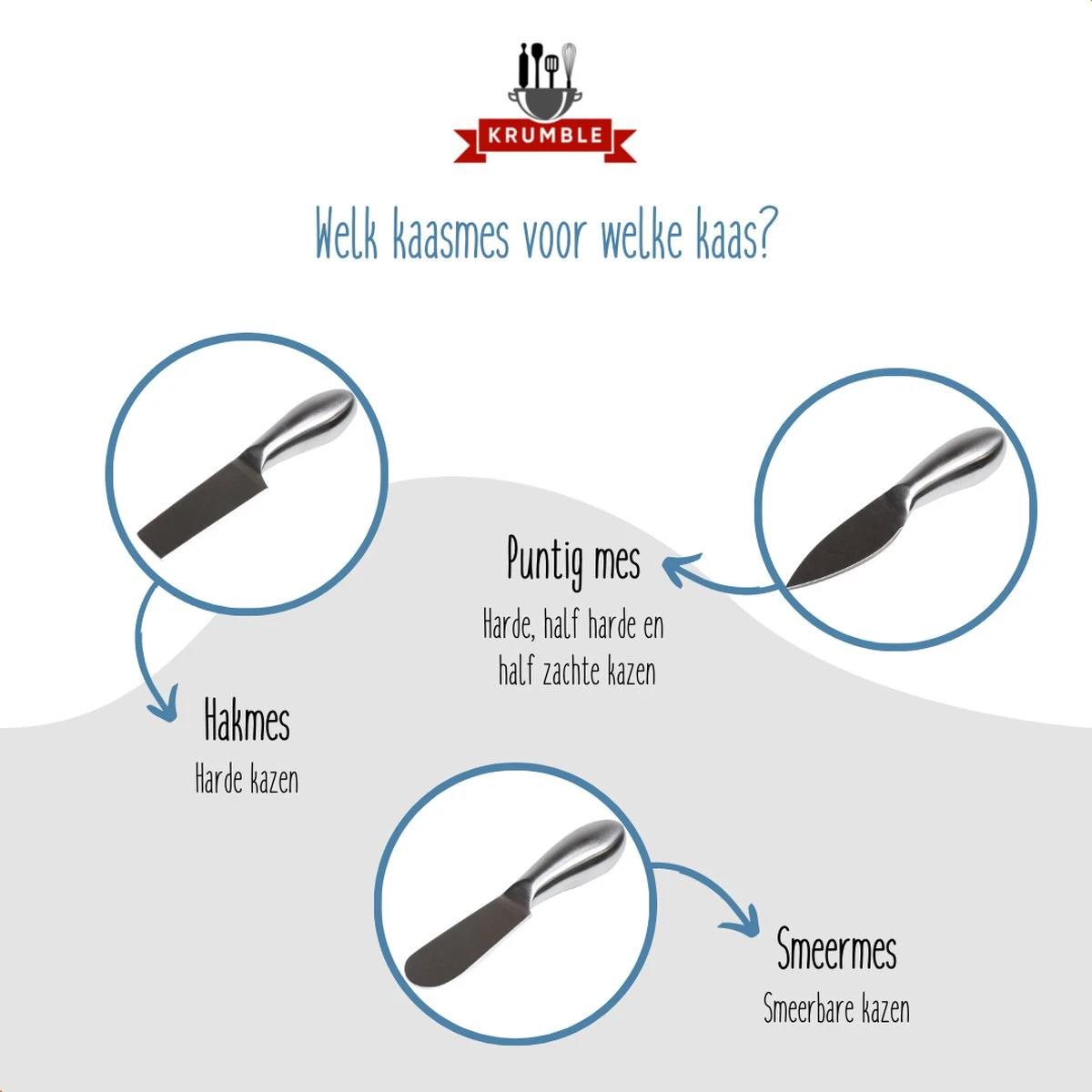 Krumble Kaasmessen Set Van 6 - Kaasmesjes - Kaasmessenset Voor Alle Kaassoorten - Smeermesje - Vaatwasserbestendig - RVS - Zilver 4 Krumble Kaasmessen Set Van 6 - Kaasmesjes - Kaasmessenset Voor Alle Kaassoorten - Smeermesje - Vaatwasserbestendig - RVS - Zilver - Afbeelding 2