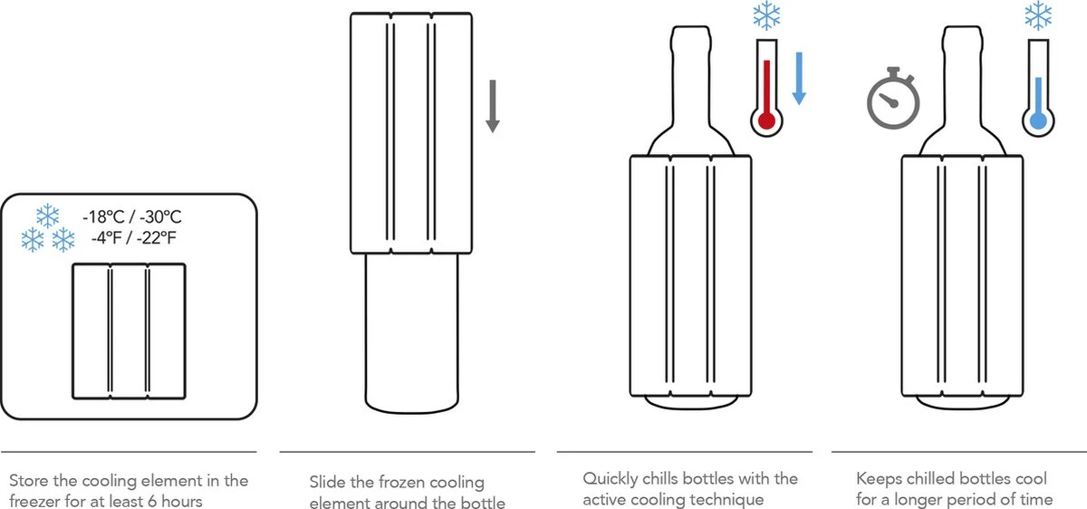 VacuVin Rapid Ice Wijnkoeler - Zilver 4 VacuVin Rapid Ice Wijnkoeler - Zilver - Afbeelding 2